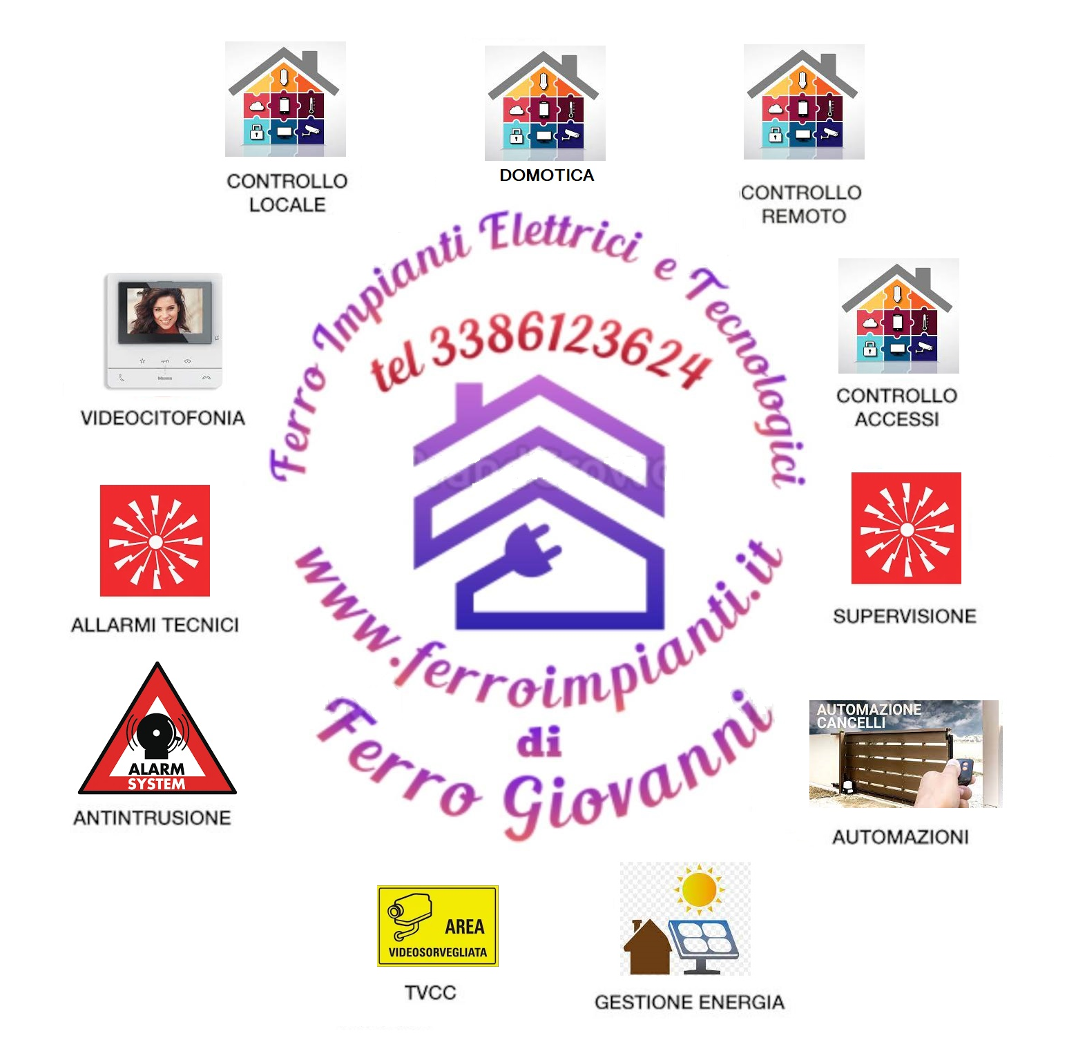 Ferro Impianti Elettrici e Tecnologici di Ferro Giovanni